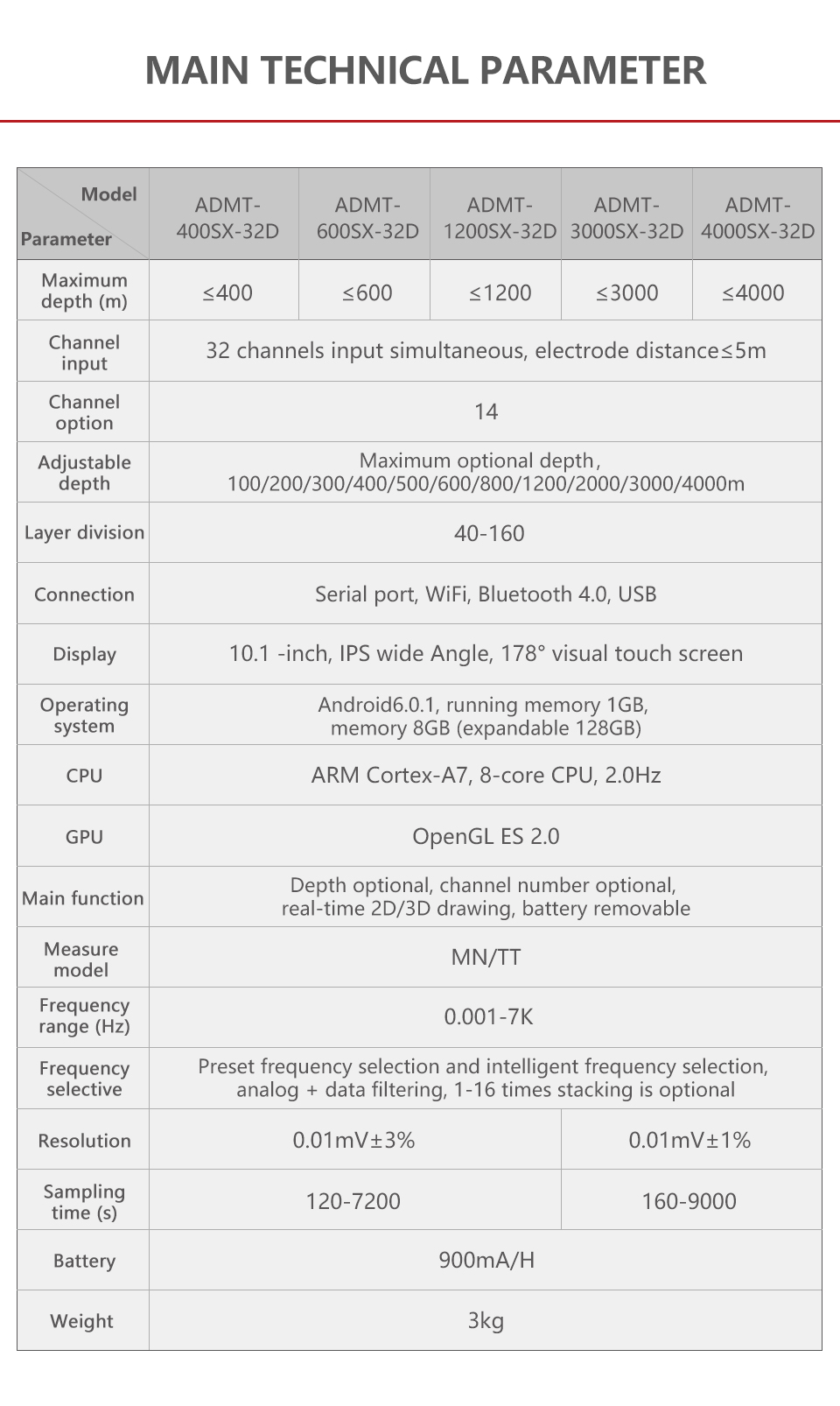 32通道找水仪英文网站详情页（新）_03.jpg