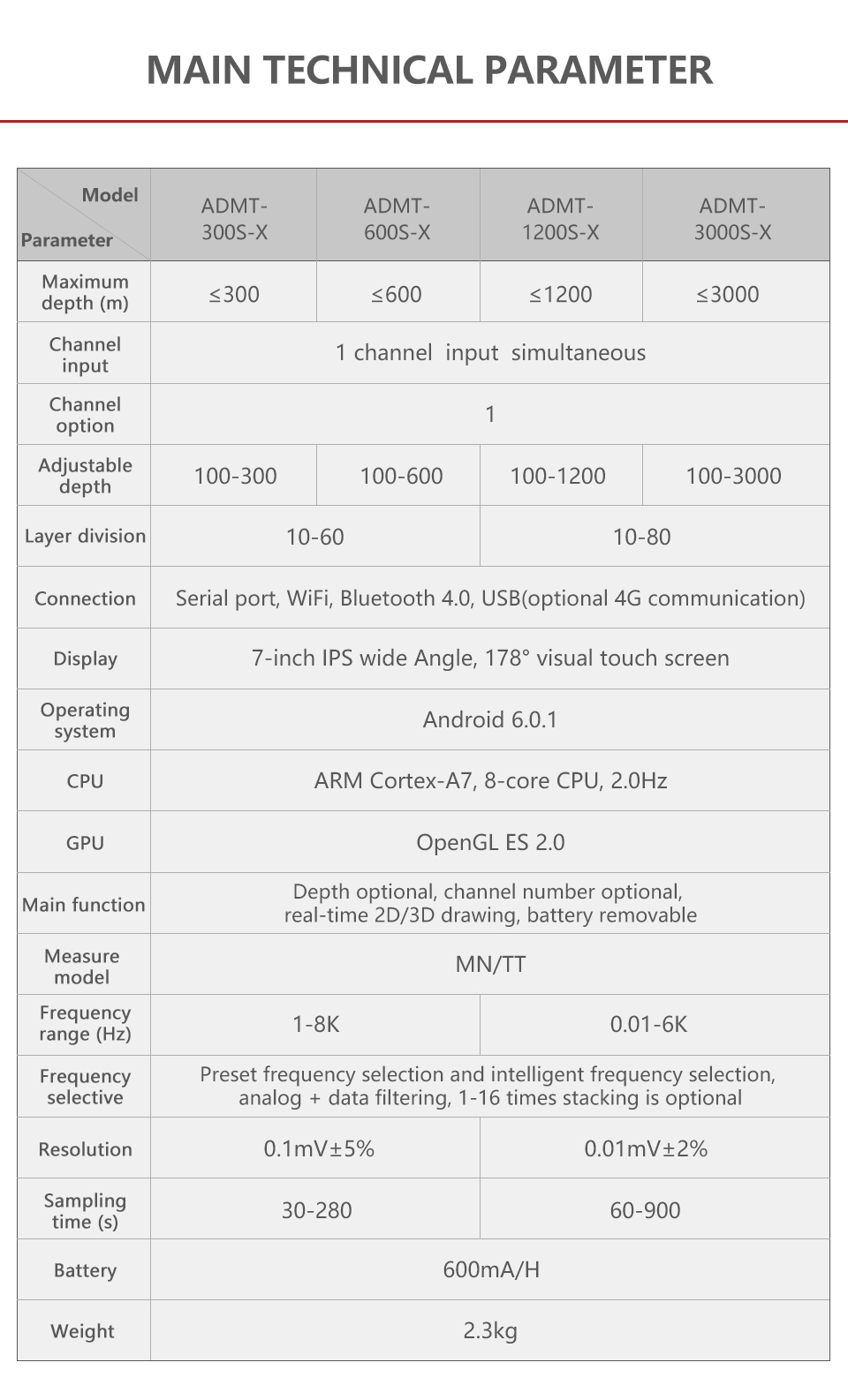 单通道找水仪英文网站详情页-7寸（新）_03.jpg