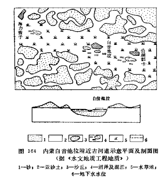 古河道.png