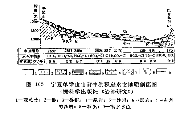 冲洪积扇.png