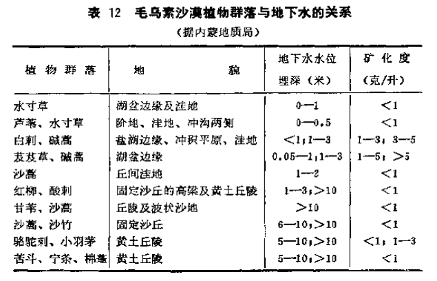 植物群落.png