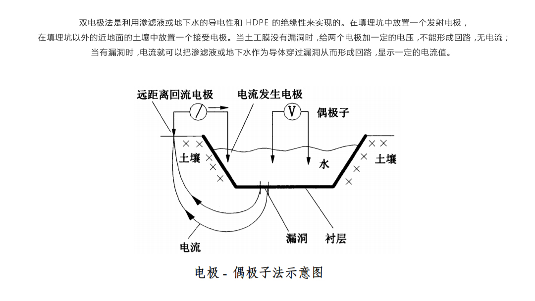 垃圾填埋场防渗层渗漏检测-2-1080.jpg
